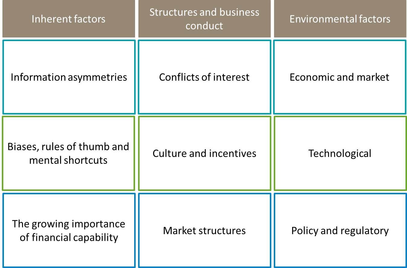 FCA Business Plan and Risk Outlook for 2014/15