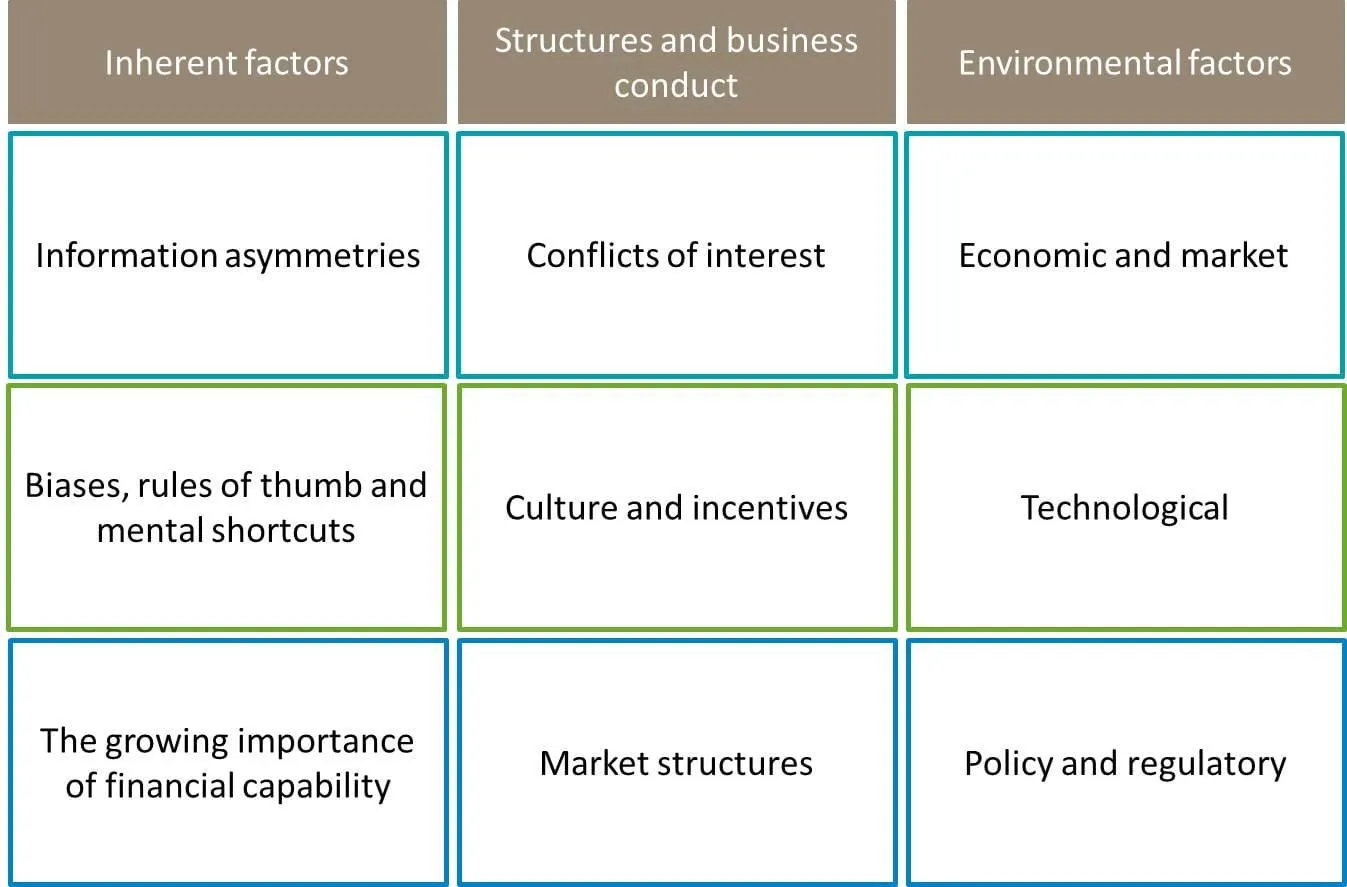 FCA Business Plan and Risk Outlook for 2014/15