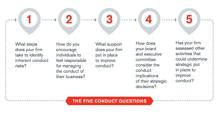 How to Assess the Risk of a Change with 5 Simple Questions