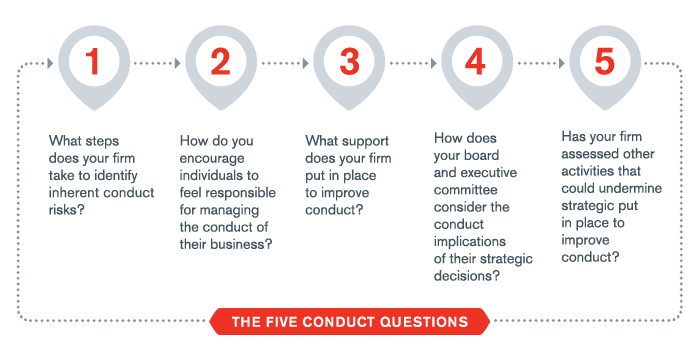 How to Assess the Risk of a Change with 5 Simple Questions