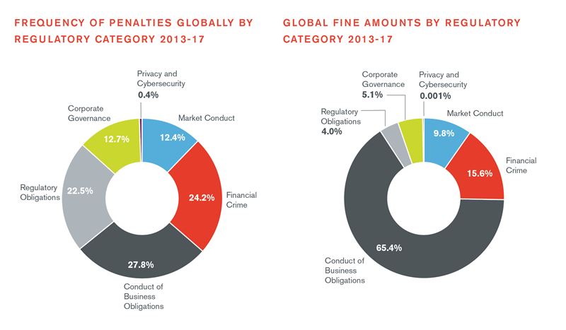 Global Enforcement Review 2018 Exec Summary Pie Charts