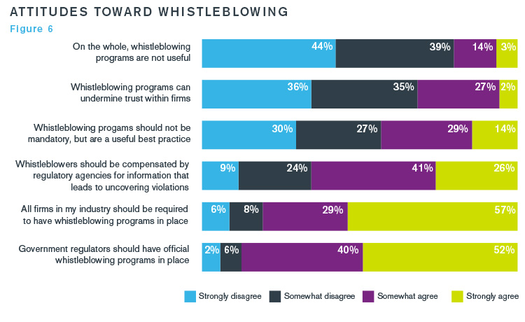 Whistleblowing More Than a Shrill Noise