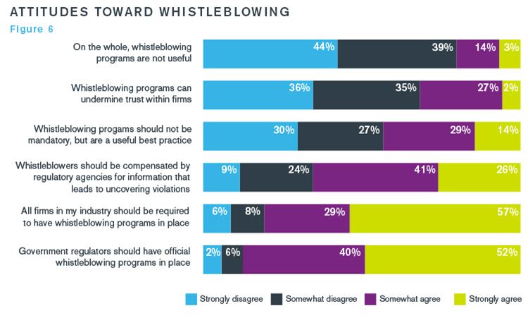 Whistleblowing More Than a Shrill Noise