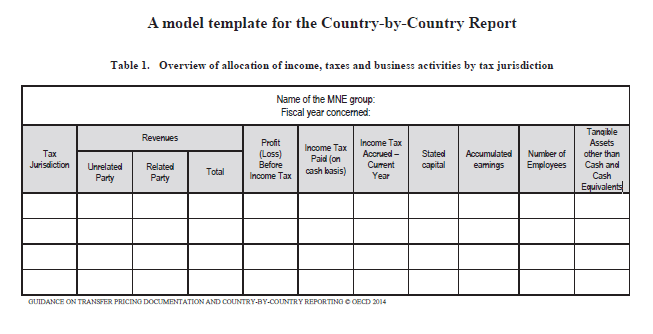 BEPs: Action plan released and UK first to adopt country-by-country reporting