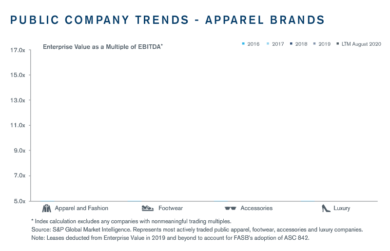 Apparel Quarterly Update – Fall 2020