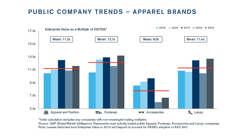 Apparel Quarterly Update – Winter 2020