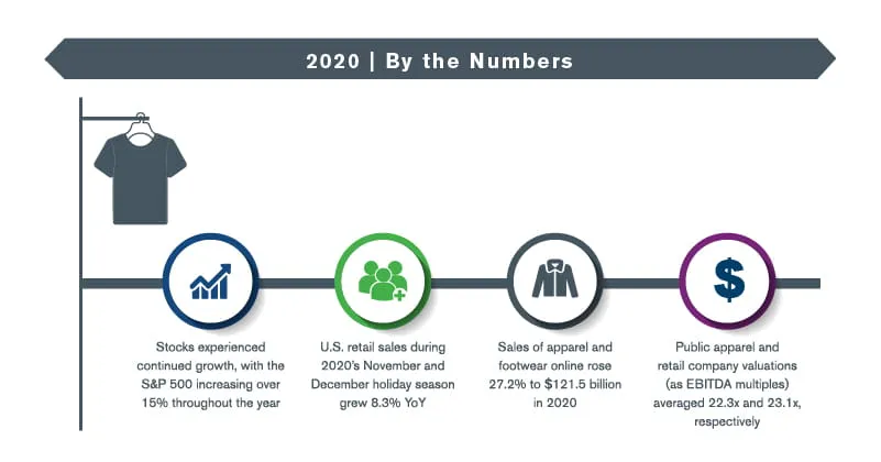 Apparel Quarterly Update – Winter 2021