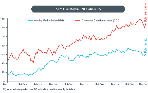 Building Products and Materials Industry Insights – Winter 2019