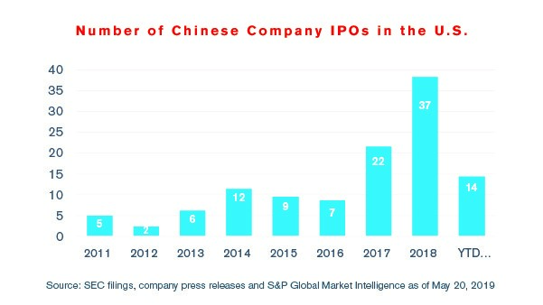 China Transaction Insights - Late Spring Early Summer 2019