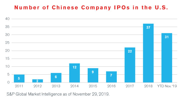 China Transactions Insights – Early Winter 2019