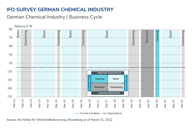 European Chemicals Update – Late Spring 2022