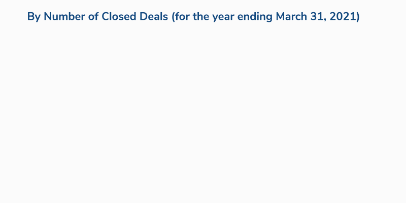 Food and Beverage M&A Landscape – Spring 2021