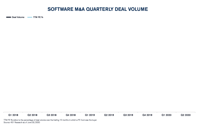 Global Software Sector Update - Summer 2020