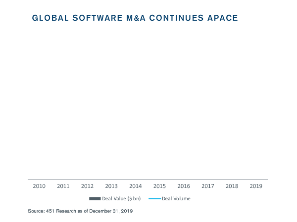 Global Software Sector Update – Winter 2020 | Pagemill Partners, a division of Duff & Phelps