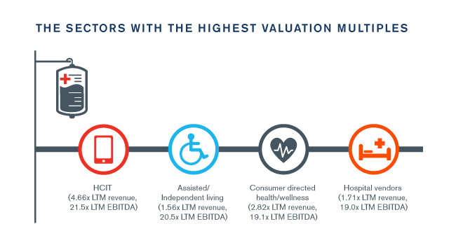 Healthcare Services Sector Update - April 2020