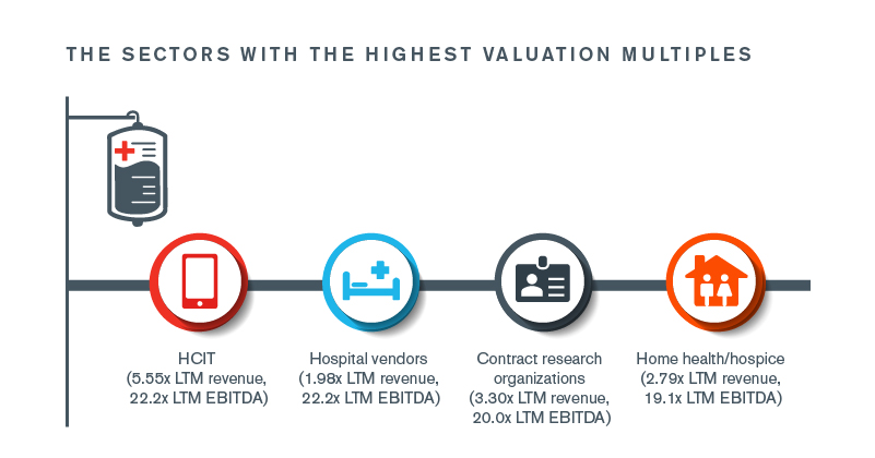 Healthcare Services Sector Update – July 2020