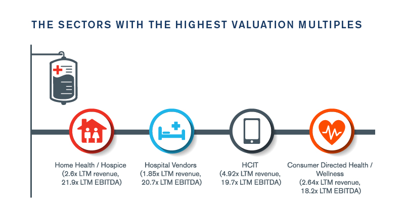 Healthcare Services Sector Update – June 2020