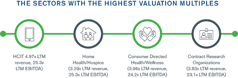 Healthcare Services Sector Update – March 2021