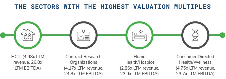 Healthcare Services Sector Update | May 2021