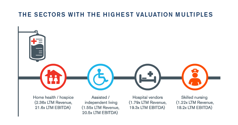 Healthcare Services Sector Update - Spring 2020