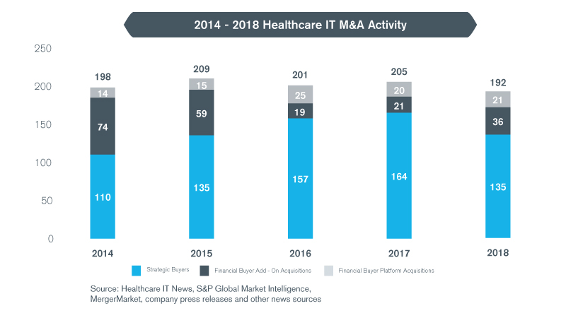 Healthcare IT Insights – Winter 2019