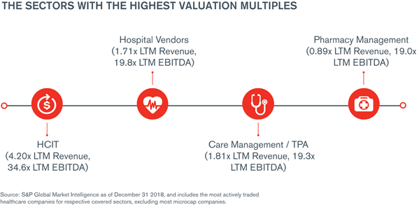 Healthcare Services Sector Update – January 2019