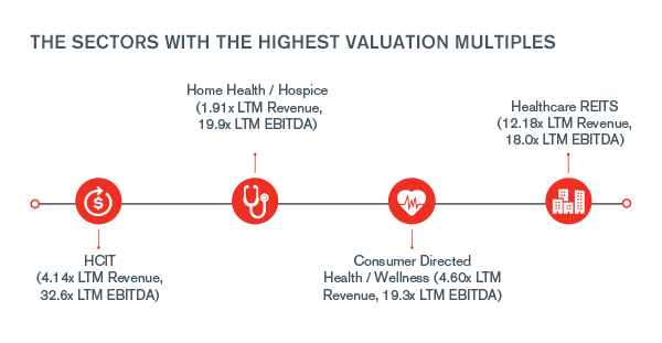 Healthcare Services Sector Update March 2019