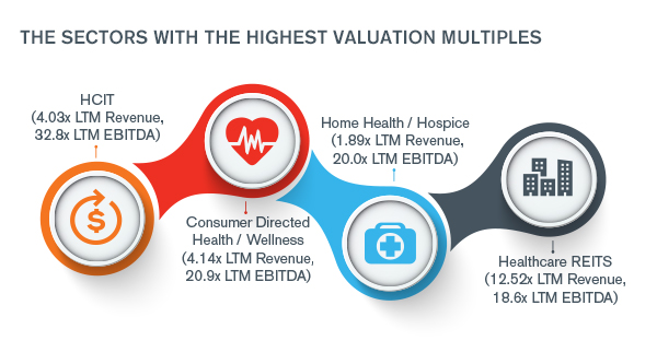 Healthcare Services Sector Update May 2019