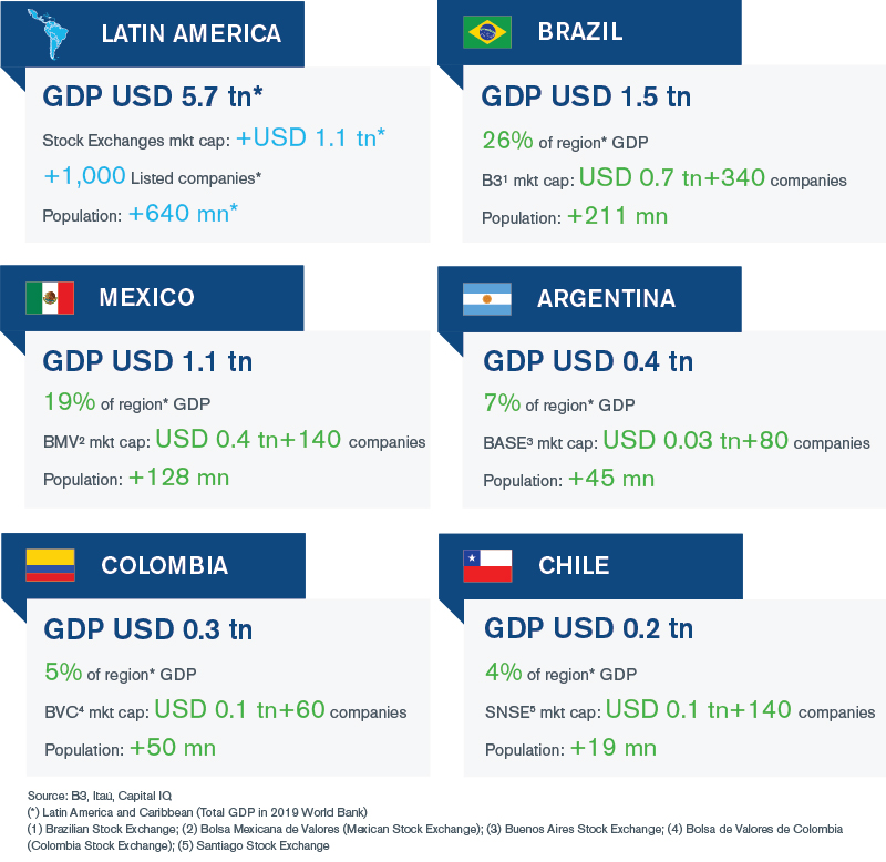 Latin America Transactions Insights – Winter 2021