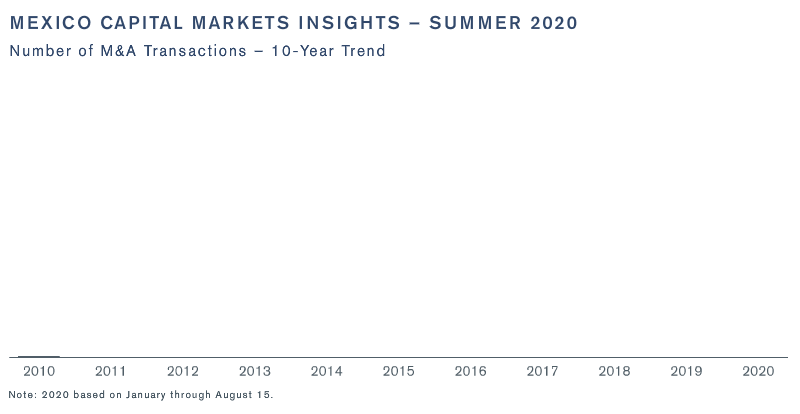 Mexico Capital Markets Insights – Summer 2020