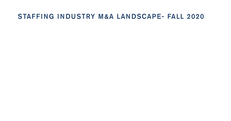 Staffing Industry Insights – Fall 2020