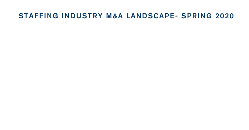 Staffing Industry Insights – Spring 2020