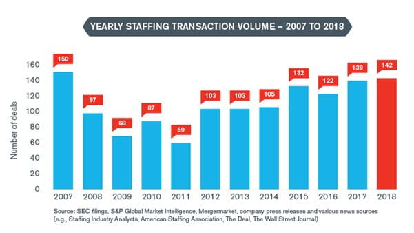 Staffing Industry Insights - Winter 2019