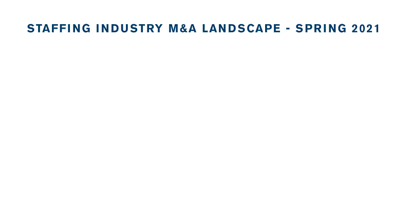 Staffing Industry M&A Landscape - Spring 2021