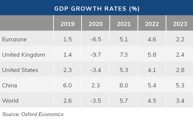 Covid 19 World Economy Emerging Uncertainties