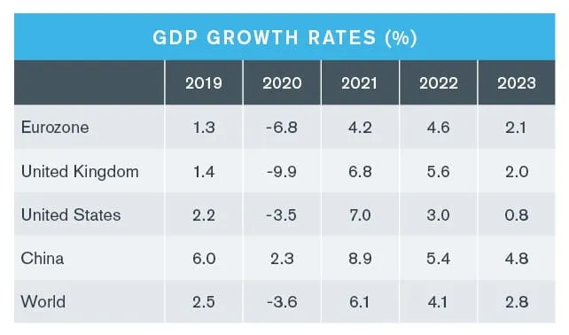 Diverging Recoveries