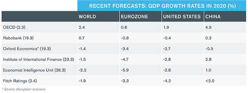 The World in Deep Recession