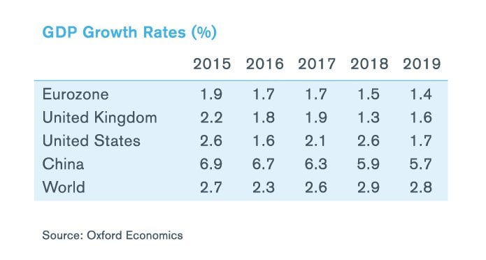 REAG GDP Growth