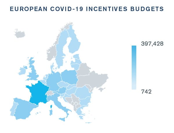 European COVID-19 Economic Incentives: Where is the Money Going?