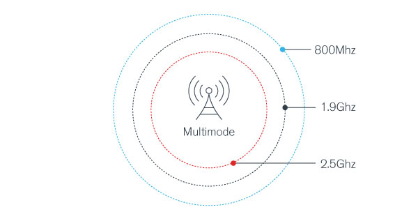 How Spectrum Works — And Why It Matters?