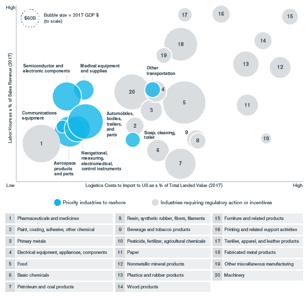 Using AI to Speed up Site Selection for Reshoring