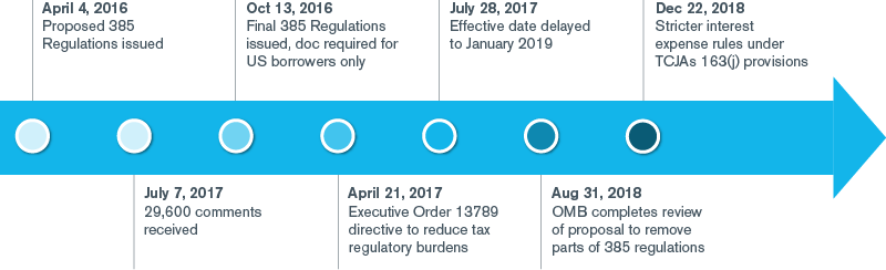 Transfer Pricing Times - September 2018 Issue