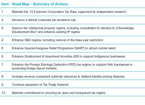 Transfer Pricing Times: Volume XI, Issue 9