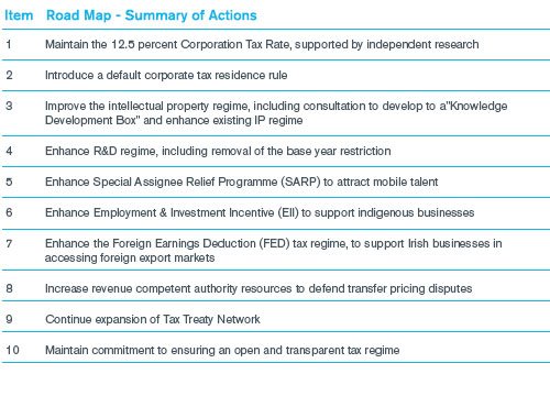 Transfer Pricing Times: Volume XI, Issue 9