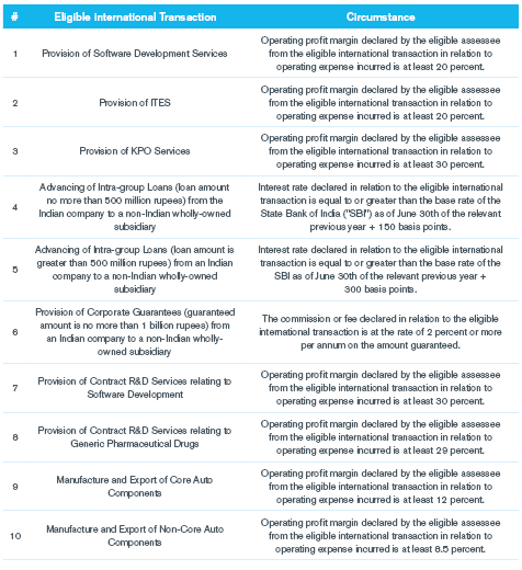 Duff & Phelps Transfer Pricing Times Volume X Issue 9