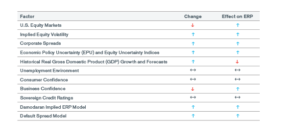 What is the risk premium and how does it affect me?