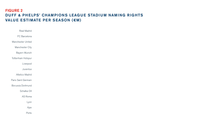 Champion's League Stadium Update