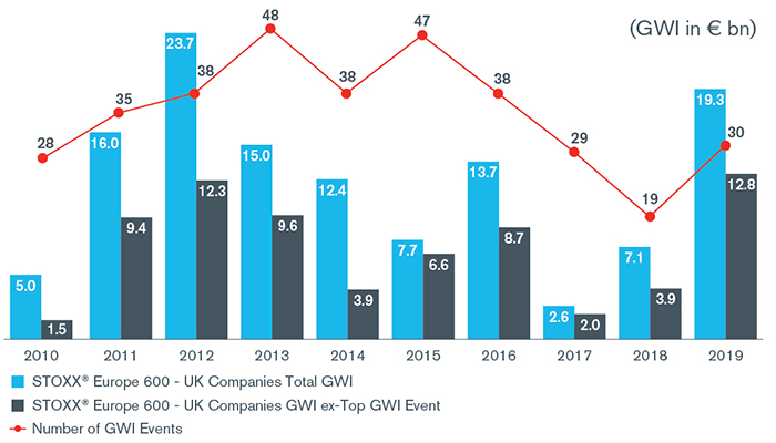 2020 European Goodwill Impairment Study