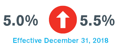 Equity Risk Premium December