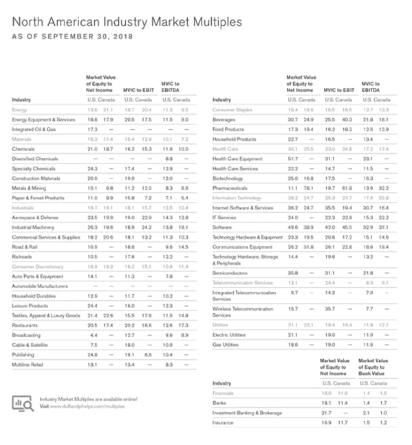 North American Industry Market Multiples